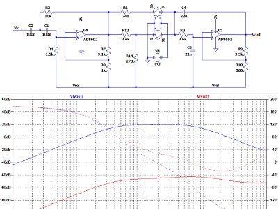 Circuit simulation