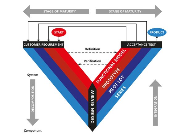 Drive Technology Laboratory