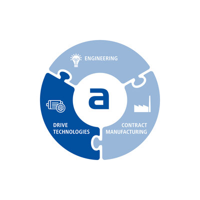 FAQ Drive Technologies