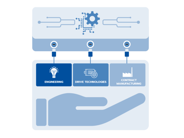 Redesign Vision 2024